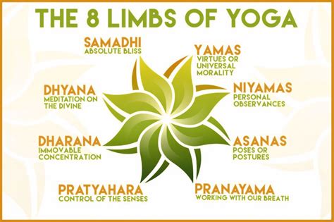 Learn more here. . How to practice the 8 limbs of yoga